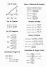Tabla de Identidades Trigonométricas