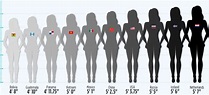 See Just How Drastically Women's Heights Differ Around the World ...
