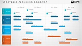 Agile Roadmap Template