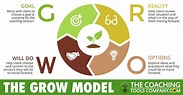 The GROW Model Explained for Coaches (plus .PDF) | The Launchpad - The ...