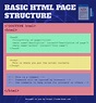 What is HTML? How does it work? This guide will walk you right through ...