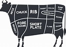 Meat Market - Mac's Meats & Country Roads Bakery