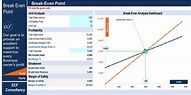 Break-Even Point Excel Template Free Download | eFinancialModels