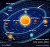 GEOGRAPHY(VI)- CHAPTER 1 THE EARTH IN THE SOLAR SYSTEM (LESSON NOTES ...