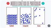 Modelo Cinético de Partículas