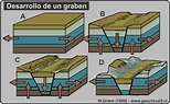Apuntes geología estructural: Horst y Graben - Pilar tectónico y fosa ...