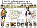 Introducción a la Historia del siglo XIX en España