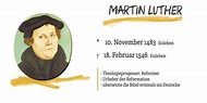 Martin Luther – Erstaunliche Geschichte: Reformation 2018