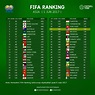 2023 Football Team Rankings - 2023