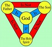 Trinity Of God Explained - 53 Wedding Ideas You have Never Seen Before