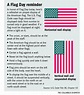 Graphic: How properly to display the American flag | The Columbus ...