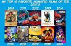 My Top 10 Favorite Animated Movies of the 2010's by HafizhIskandar on ...