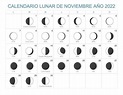 El calendario lunar 2022 | Fases de la luna para concebir y dar a luz ...