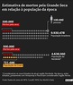 500 mil mortos: a tragédia esquecida que dizimou brasileiros durante 3 ...