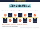 The 7 Coping Mechanisms - Impostor Syndrome Institute
