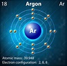 Argón - Tabla periodica - Elementos de la tabla periódica