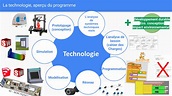 Technologie - Technologie - Jean Rostand de Balma
