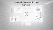 Principales Escuelas del cine Europeo by Tomas Aymard
