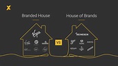 Multi-Brand Strategies: Branded House vs. House of Brands