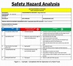 Job Hazard Analysis Example | Free Word Templates