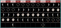 File:2016 Lunar Calendar.png - Wikimedia Commons
