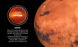 Marte - Cómo Es, Características y Curiosidades【2020】