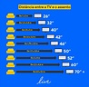 Altura ideal para TV: como determinar a medida correta? - Live