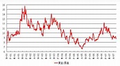 黄金价格历史分析报告_品种研究_新浪财经_新浪网