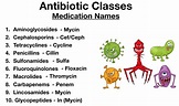 Antibiotics Classes