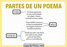 CuÃ¡les Son Los Elementos De Un Poema - ajore