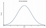 Fitting Data Sets to Normal Distribution and Estimating Area Under the ...
