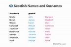Scottish Names and Surnames - WorldNames