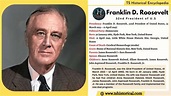 Interesting Facts About Franklin D. Roosevelt - TS HISTORICAL