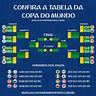 Tabela Dos Jogos Da Copa Do Mundo 2022 Veja Quem Enfrenta Quem Todas ...