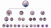 Who's who in the House of Windsor: Queen Elizabeth II's line of succession
