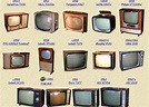 EVOLUCION DE LA TELEVISION