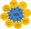 Interdisciplinary role of self-organizing systems | Download Scientific ...