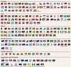 Vector set of all world flags arranged in alphabetical order and ...