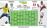 [EN VIVO AHORA FINAL] Brasil vs. Perú 2-1 Copa América VER ONLINE VÍA ...