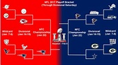 Nfl Printable Playoff Schedule