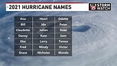 Atlantic Hurricane 2021 Season Names & Outlook | KOKH