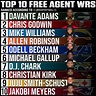 Top 10 Best Free Agent Wide Receiver Rankings 2022 - SOG Sports