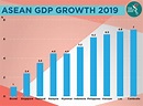 ASEAN growth slower than forecasted | The ASEAN Post