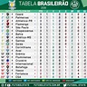 Tabela do Campeonato Brasileiro 2019 após o fim da 1ª rodada - Futebol ...