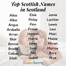 The Top Scottish Names You Never Hear | Scottish names, Names, Name ...