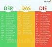 Die deutschen Artikel - Regeln für deren Verwendung | Learn german ...
