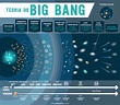 Big Bang: conceitos, equação, teorias e exercícios resolvidos