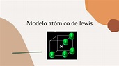 Modelo atómico cubico 😜 - YouTube