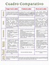 Cuadro Comparativo Y Caracteristicas Del Socialismo Y Comuni By Luisa ...