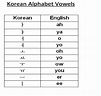 Korean Hangul Chart With English Translation